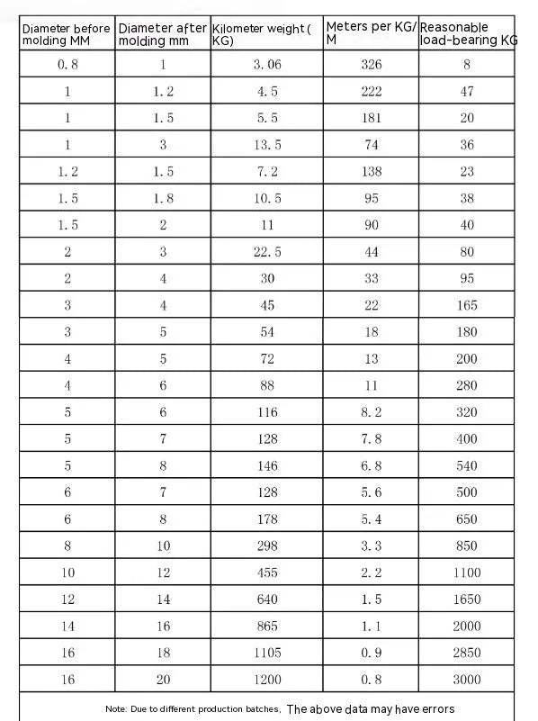 304 stainless steel anti-theft wire rope showing double twist construction and optional nylon coating