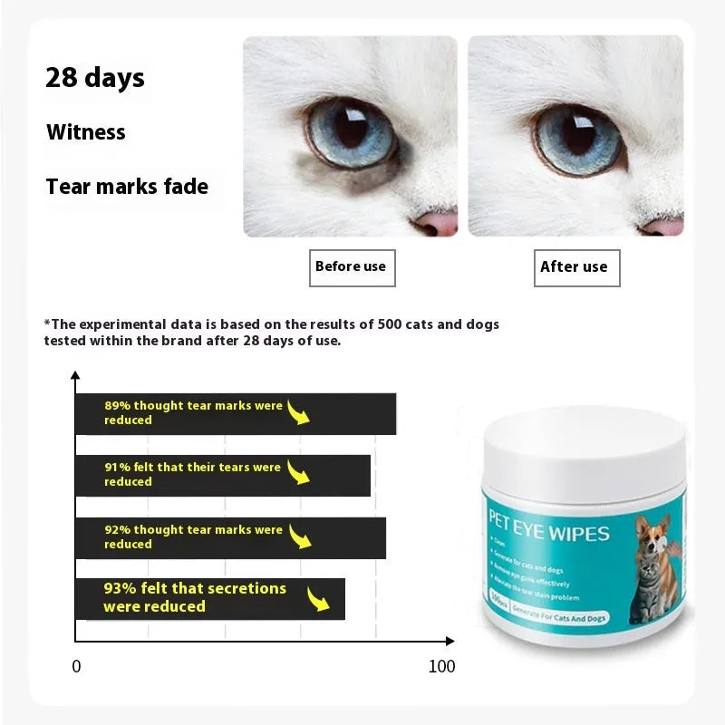 Pet disposable cotton cloth eye cleaning wipes in canister with 100 pieces, soft spunlace fabric