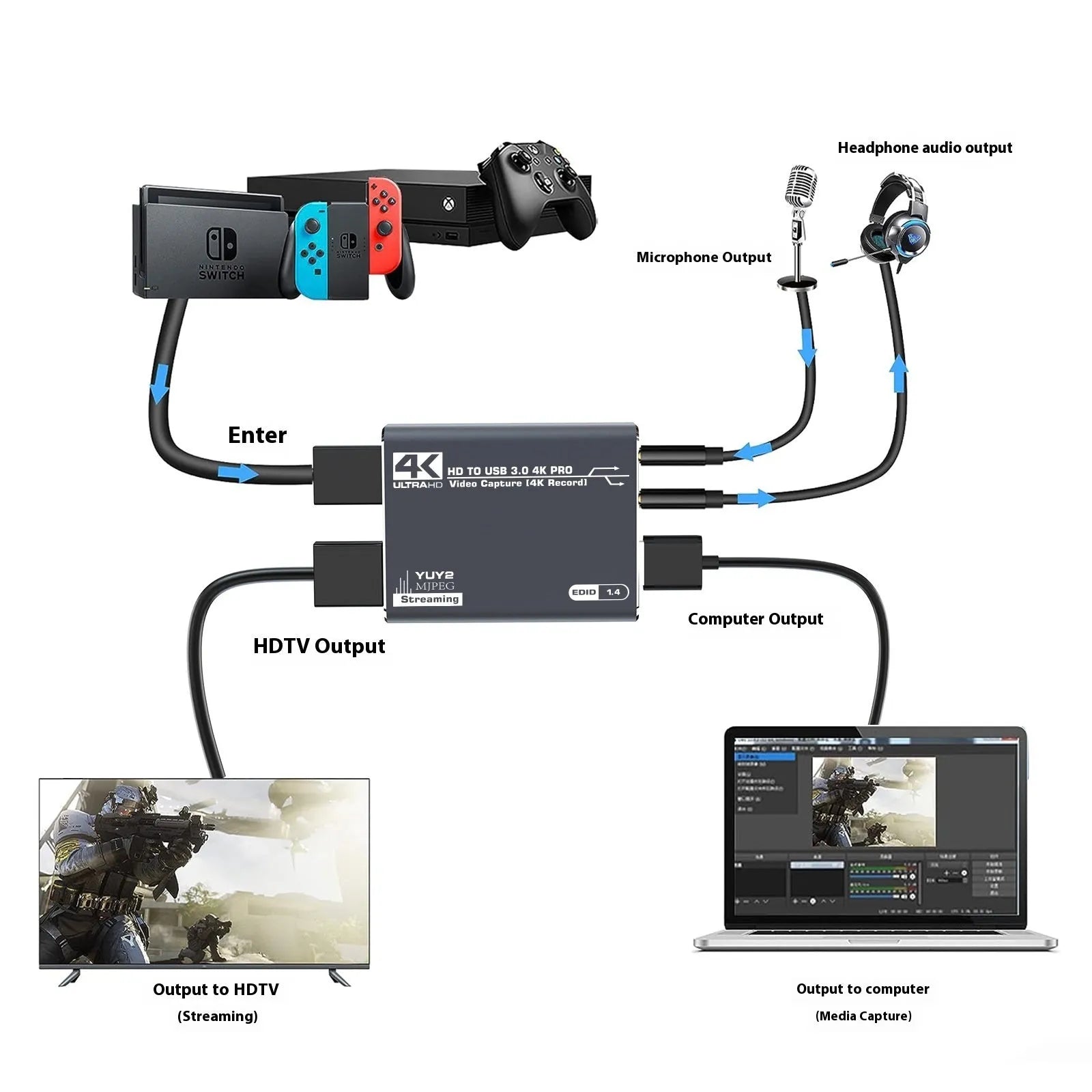 Black 4K gaming set-top box recording audio device with MS2131 chip for 1080 resolution capture