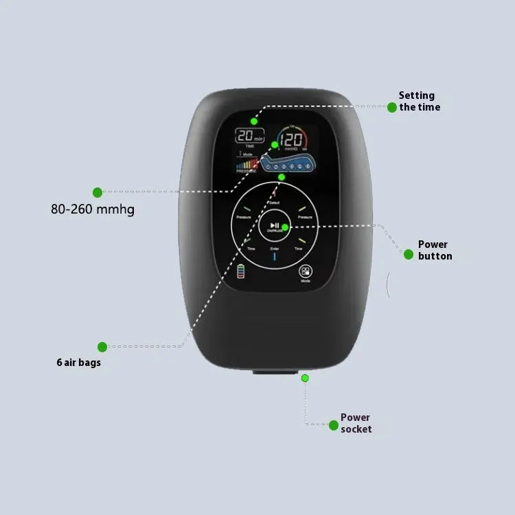 Air compression massager set with remote control, leg units in three sizes, and arm and waist units.