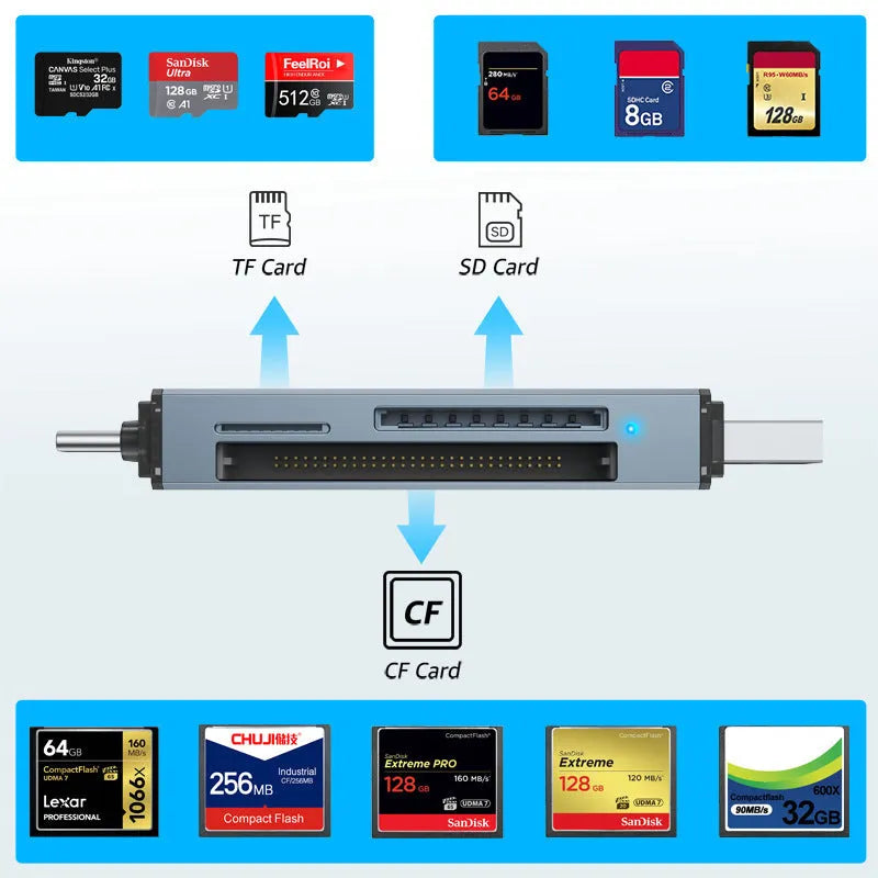 Aluminium alloy CF SD TF three-in-one USB card reader showing its compact size and card slots.