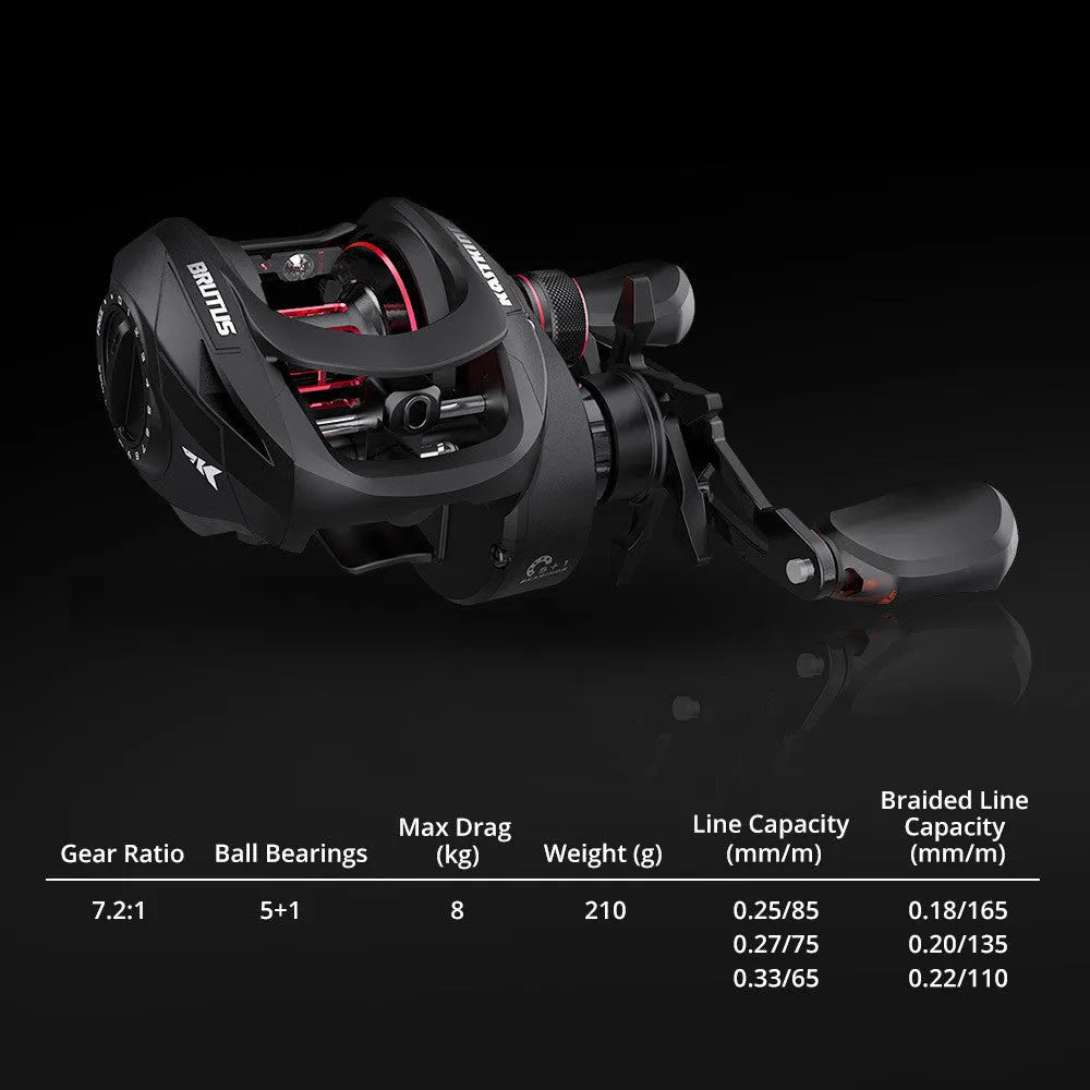 Drip wheel lure fishing reel with rocking wheel line control in left and right hand wheel versions