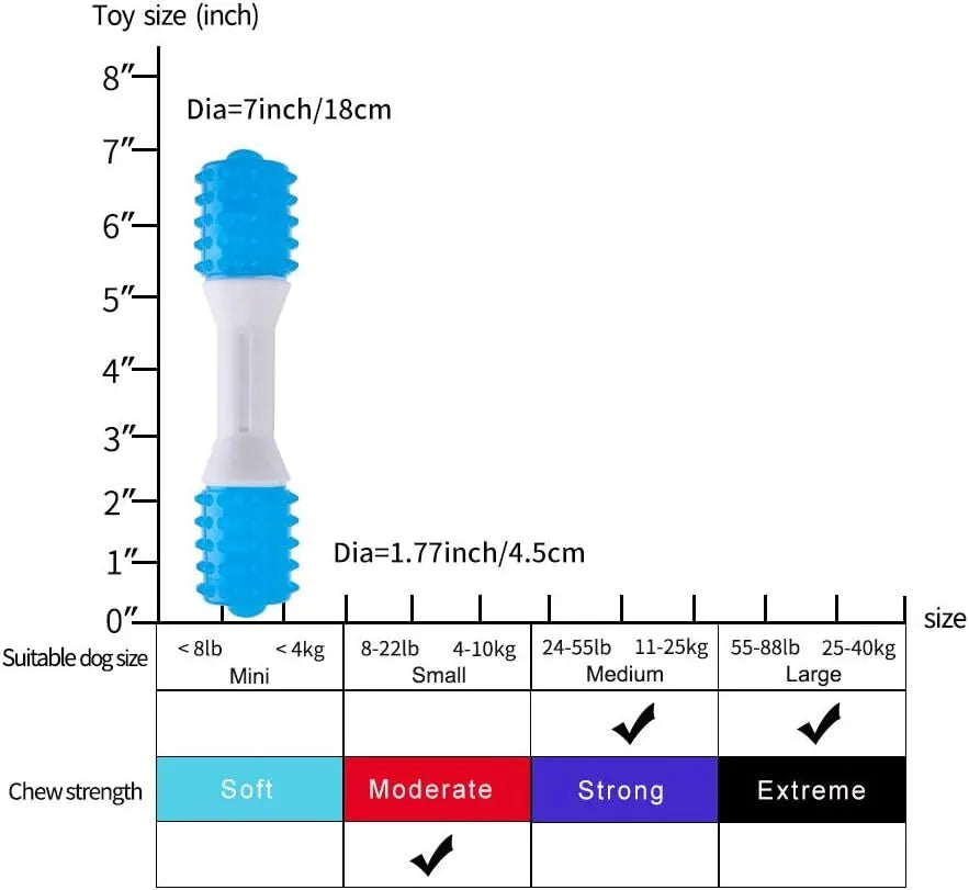 TPR rubber dog teething chew toy with dual hardness textures for puppies aged 2-8 months