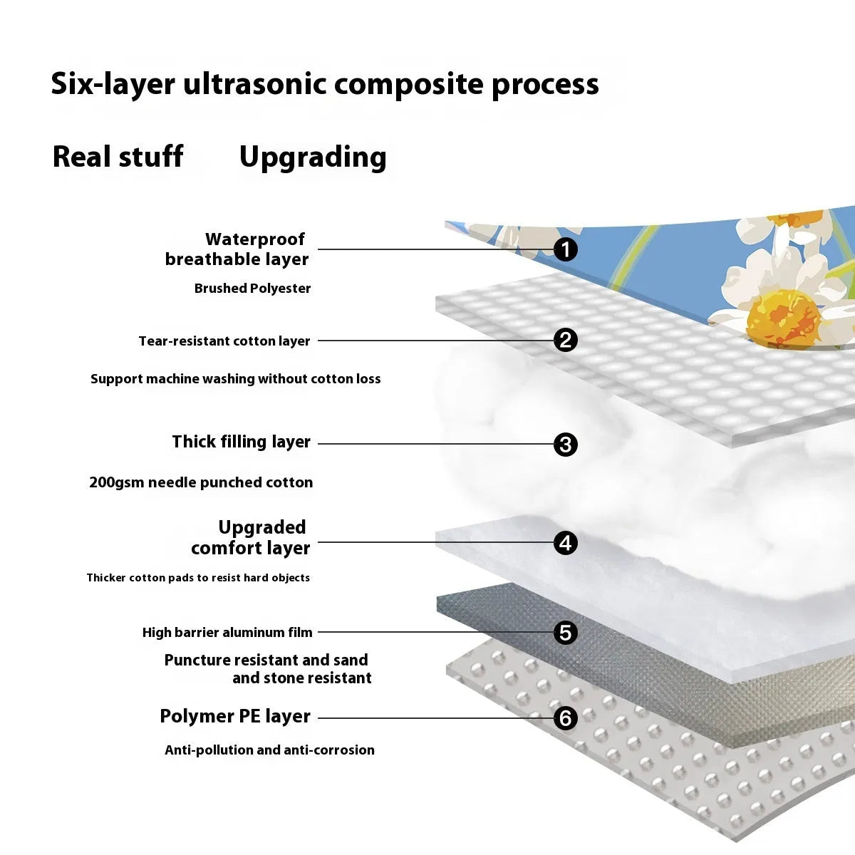 Waterproof ultrasonic thickening picnic mat with moisture-proof backing in seasonal colours