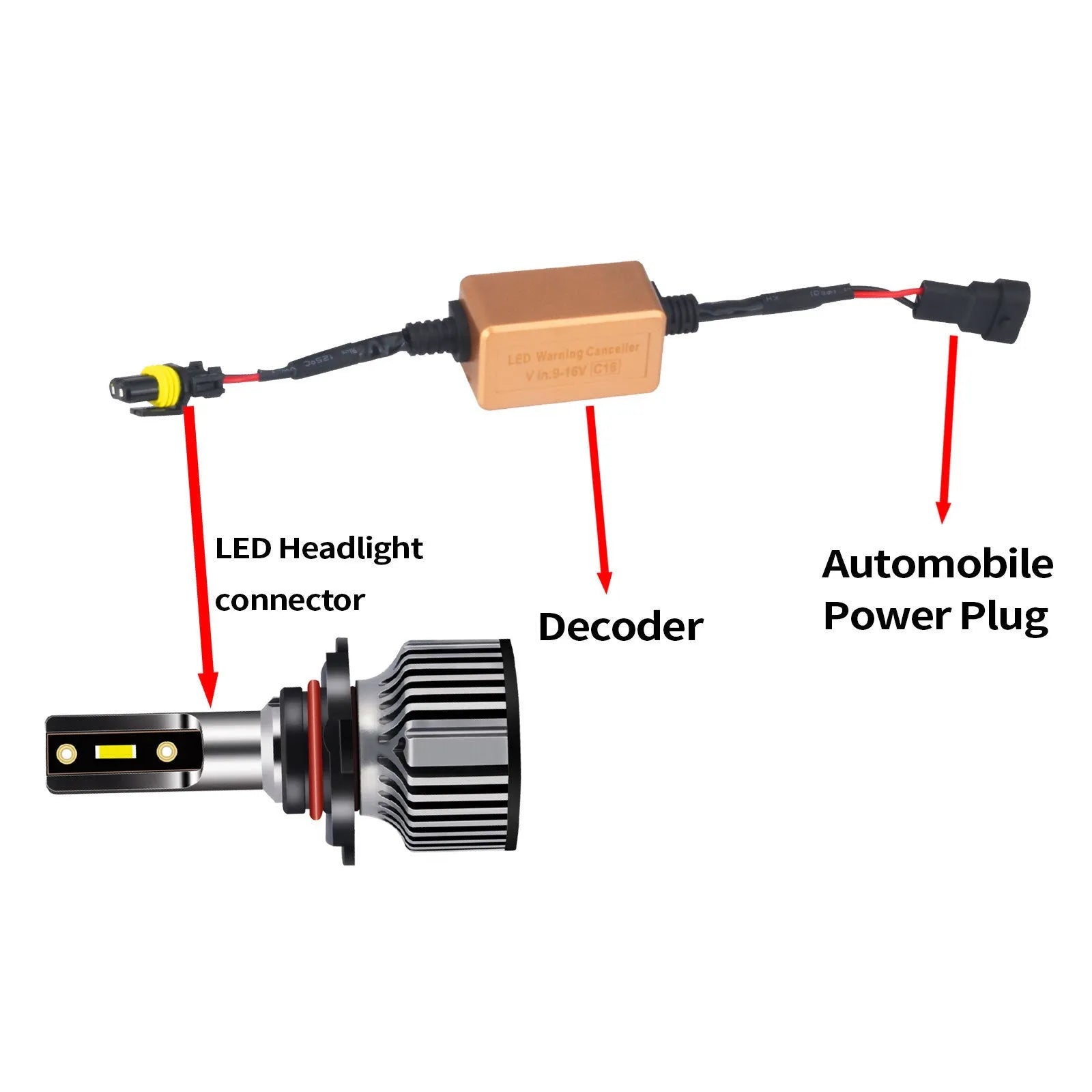 Black alloy Canbus decoder for H4 H7 H11 LED car headlights to eliminate flicker and error codes