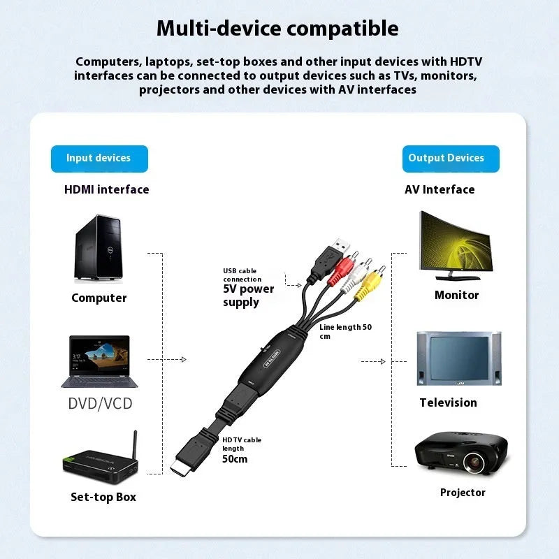 HDMI to AV converter adapter cable with RCA connections, 110cm length