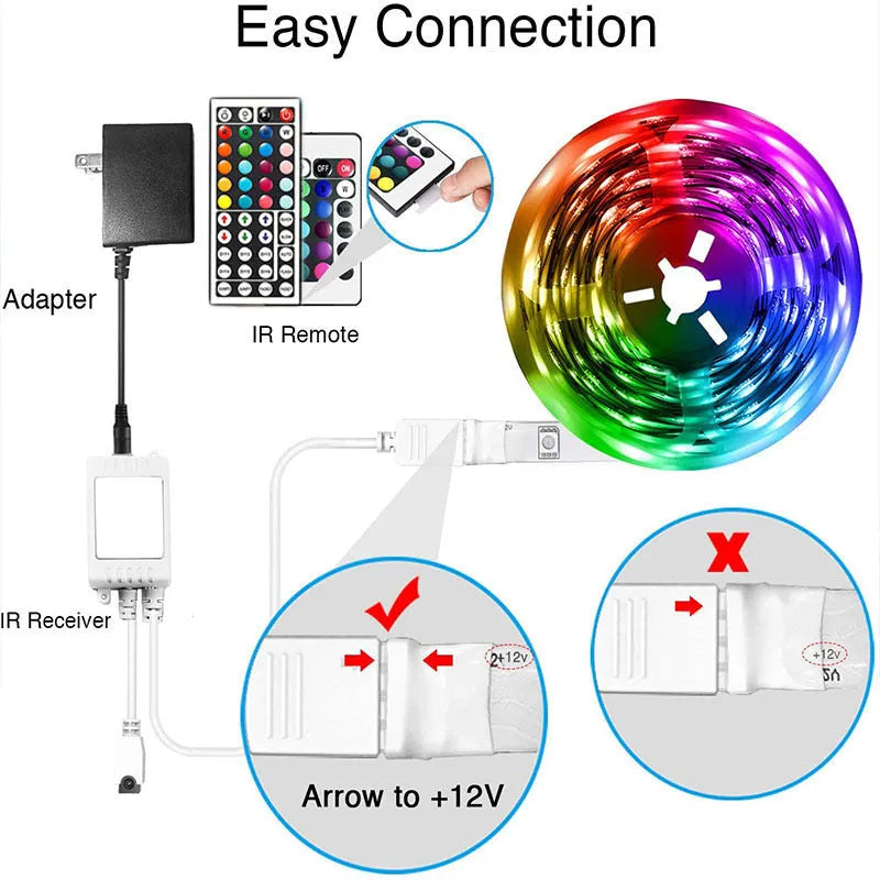Bluetooth-controlled RGB LED light strip with remote, showing 5050 LEDs and waterproof epoxy coating option.