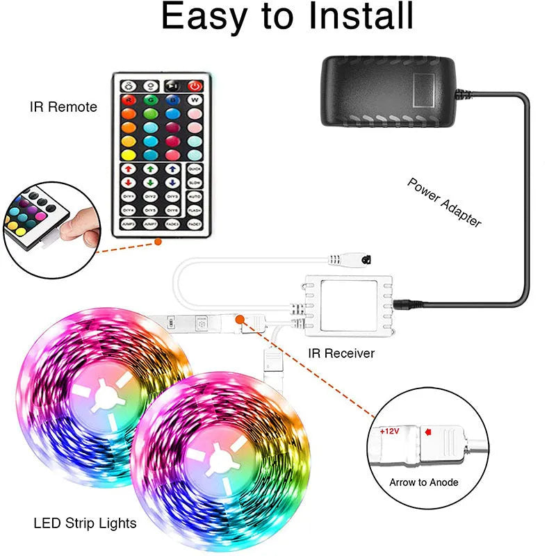 Bluetooth-controlled RGB LED light strip with remote, showing 5050 LEDs and waterproof epoxy coating option.