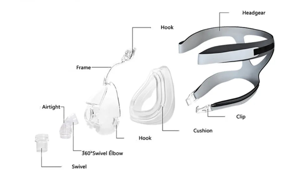 Transparent CPAP breathing mask with medical silicone seal and dual rotary elbows for ventilator connection